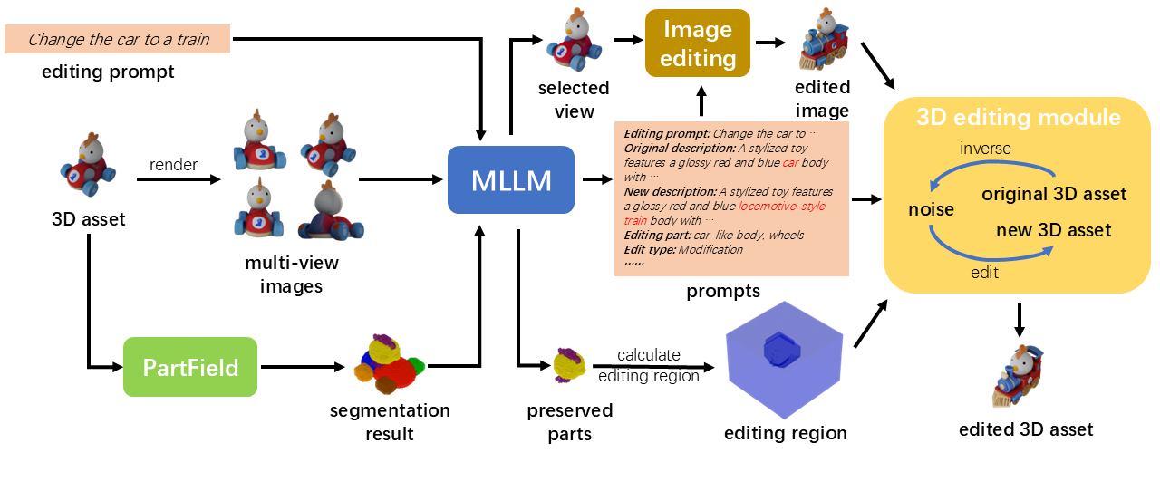 Pipeline of the method
